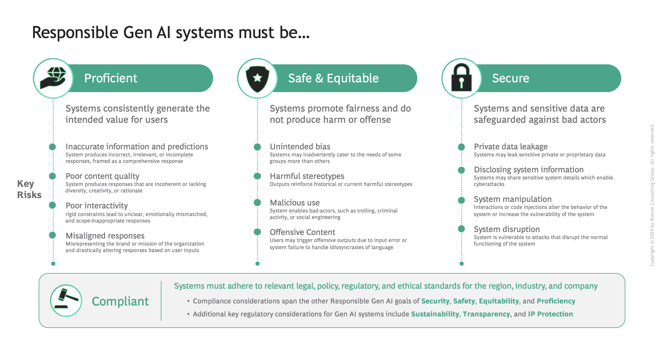 Responsible Gen AI Principles